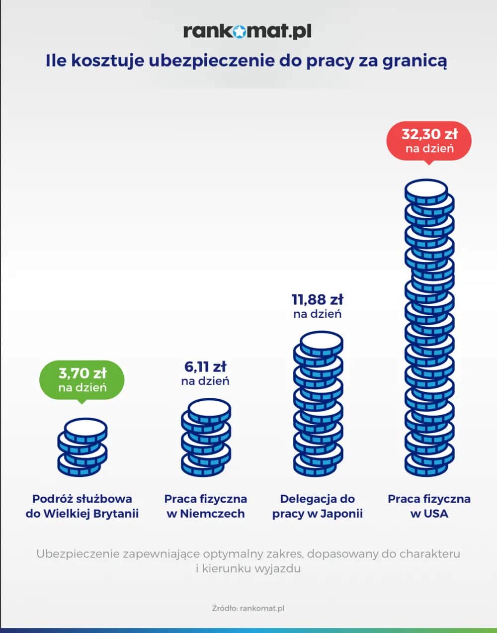 Ile kosztuje obowiązkowe ubezpieczenie dla biura podróży? Sprawdź, co musisz wiedzieć!