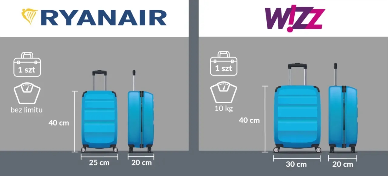 Jakie wymiary walizek do samolotu? Uniknij dodatkowych opłat!