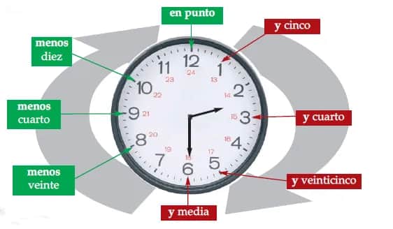 Jaka jest teraz godzina w Hiszpanii? Sprawdź różnicę czasu!
